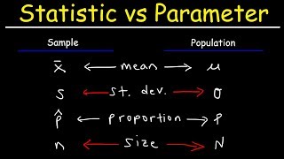 Statistic vs Parameter & Population vs Sample