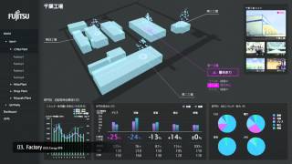 FUJITSU Environment Dashboard - Concept Design