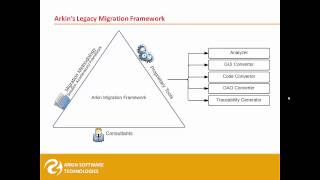 Oracle Forms Automated Migration - AngularJS
