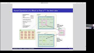 1 17 Shared memory