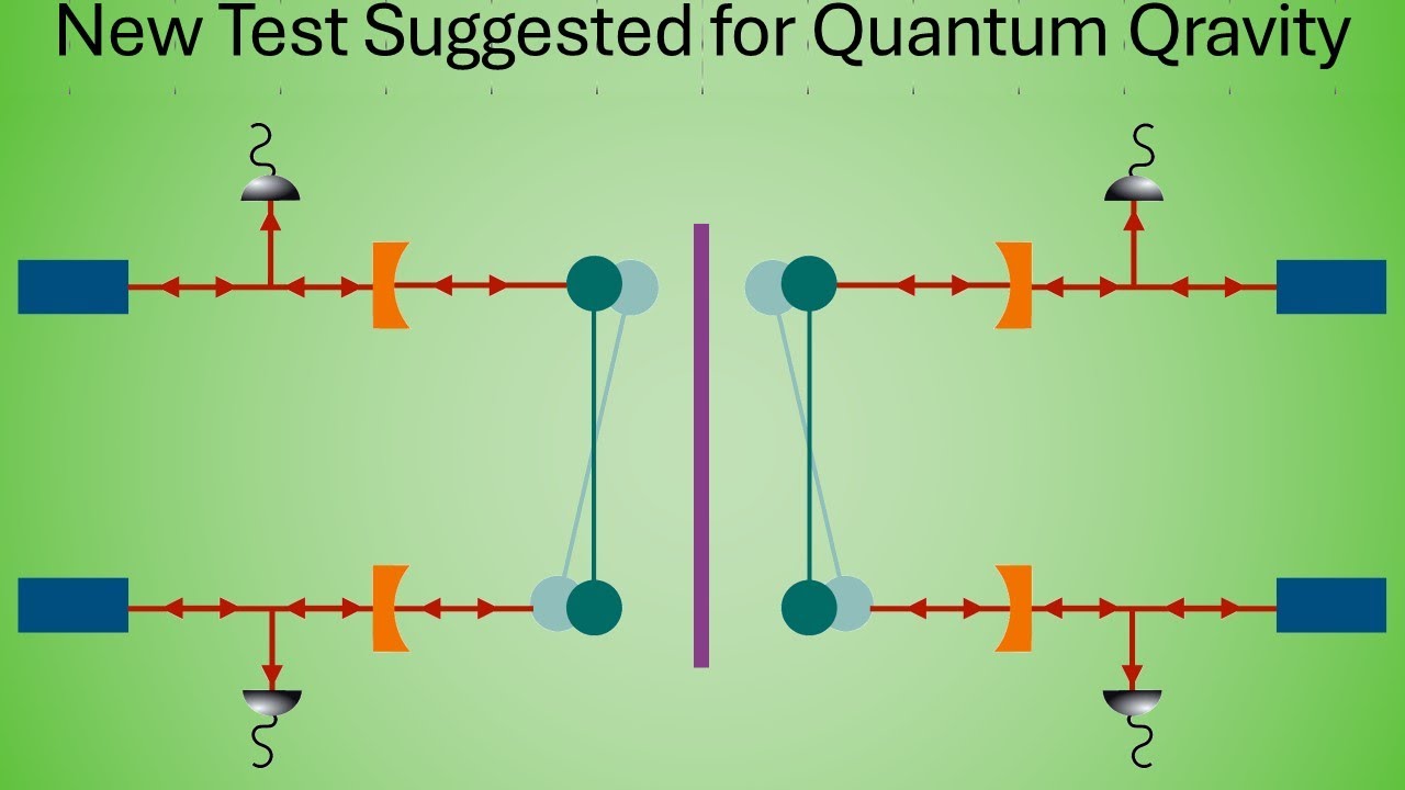 New Test Suggested For Quantum Gravity Youtube