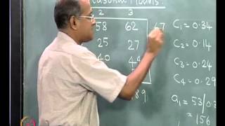 Mod-02 Lec-04 Forecasting -- Winter's model, causal models, Goodness of forecast, Aggregate Planning