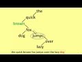 Java - Handling TreeSets