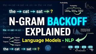The Ultimate Guide to the Backoff Technique for N-Gram Language Modeling
