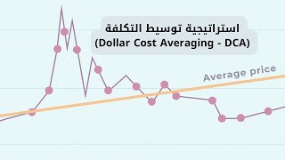 افضل طريقة شراء للمبتدئين - طريقة توسيط التكلفة DCA