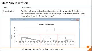 Tutorial: Data Analytics with R: Sample Project Presentation on Cluster Analysis