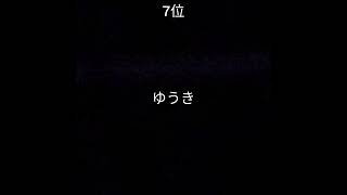 男子の多い名前ランキング#shorts#名前#ランキング