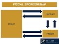 Shall We Engage? Tips and Considerations for a Happy Fiscal Sponsorship Relationship