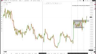 Day 10 of Trading Course -How to Mark Up