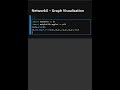 NetworkX – Graph Visualization