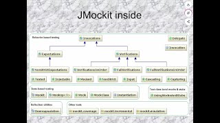 Jmockit Unexpected Invocation