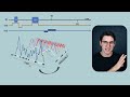 frequency encoding gradient mri signal localisation mri physics course 8