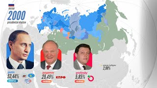 The Russian presidential elections (1991-2024) / Выборы президента России