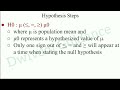 hypothesis testing business statistics and analytics business statistics and analytics aktu notes