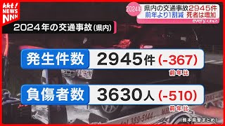 【交通事故】死者数は過去5年間で最多に… 熊本県内の交通事故件数は前年より1割減少