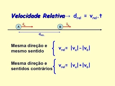 (EXEMPLO) - VELOCIDADE RELATIVA - YouTube