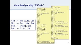 PEGs, Packrats and Parser Combinators — Part 1: An Introduction to PEGs and PetitParser