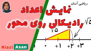 آموزش ریاضی پایه | نمایش اعداد رادیکالی روی محورهای مختصات