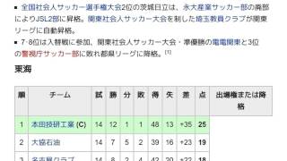 「1973年の地域リーグ (サッカー)」とは ウィキ動画