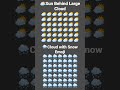 check Sun Behind Large Cloud🌥️ and Cloud with Snow Emoji🌨️ #shorts