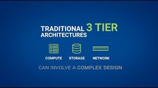 Hyperconverged vs Converged vs Software Defined Storage