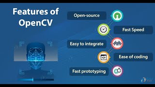 OpenCV Python Tutorial For Beginners 9 - More Mouse Event Examples in OpenCV Python