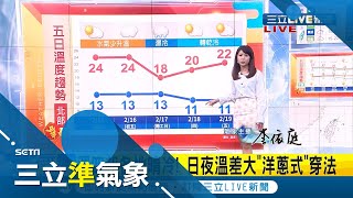 年假尾聲把握好天氣! \