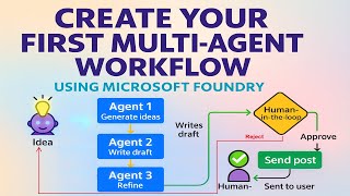 Build Multi-Agent Workflow Using Microsoft Foundry: Agents + Approval Flow + Conditional Logic 🚀