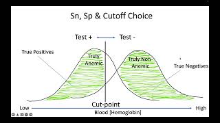 Prioritizing Sensitivity Vs Specificity