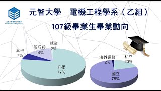 電機工程學系（乙組）特色說明