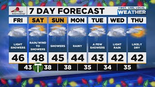 Friday afternoon FOX 12 weather forecast (12/10)