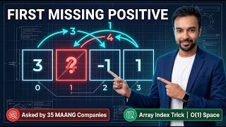 First Missing Positive (LeetCode 41) — Marked "Hard" but the Trick is Embarrassingly Simple