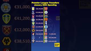 Premier League January 2023 Transfers