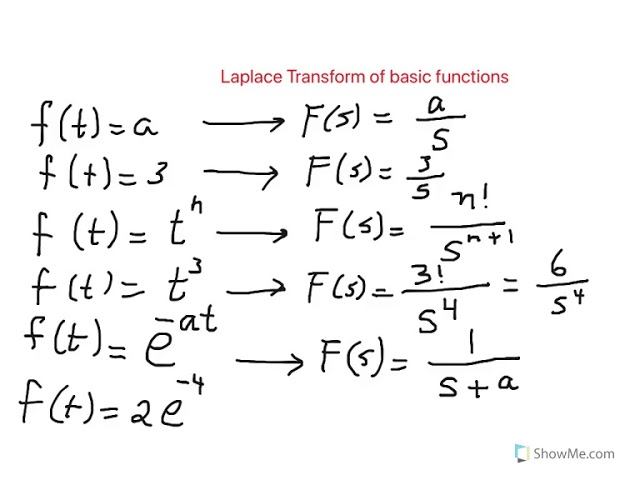 Functions Of La Place Transforms