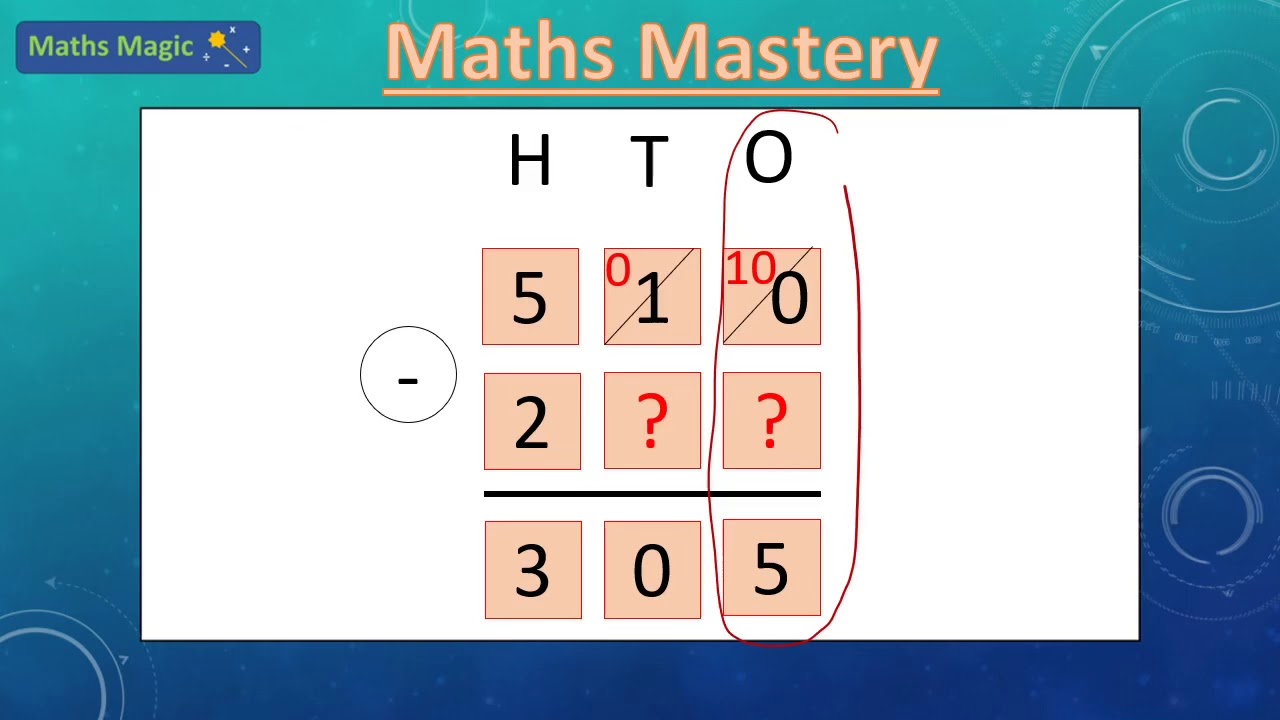 How To Teach Borrowing Subtraction