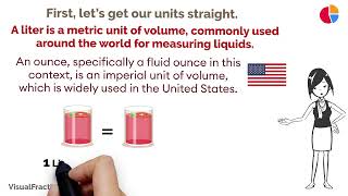 Converting Liters (L) to Ounces (oz): A Step-by-Step Tutorial #liters #ounces #conversion #metric
