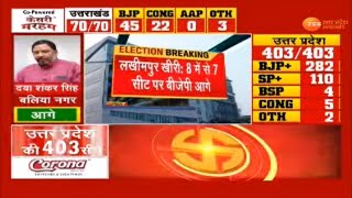 Assembly Elections 2022 Result Update : पलिया में सपा ने बनाई बढ़त | Uttar Pradesh News