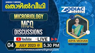 MCQ DISCUSSIONS - THOZHILVEEDHI II Zodiac Academy