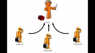 Submittal Process Basic Overview