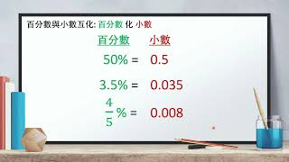 小學數學(小六): 「百分數」化「小數」(警告: 長篇大論)