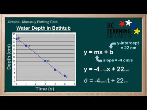Wcln Interpreting Graphs Youtube