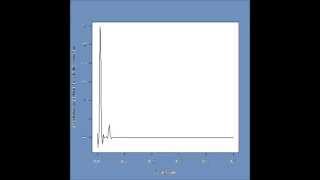 超音波実験　Ultrasonic experiment