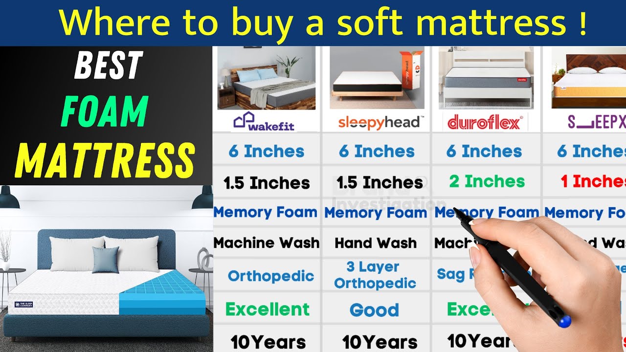 Best Mattress 2023 In India | Wakefit Vs Duroflex Vs Sleepyhead Vs ...