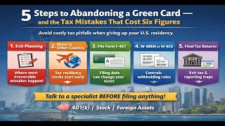 5 Steps to Abandoning a Green Card — and the Tax Mistakes That Cost Six Figures