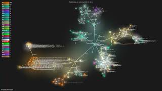 ton-blockchain/acton - Gource visualisation