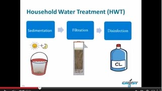 Household Water Treatment and Safe Storage Webinar - CAWST