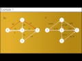 edmonds karp algorithm to find the max flow