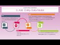 ASP.Net Grid Using Entity Framework/ASP.Net GridView /Entity Framework Sample Grid