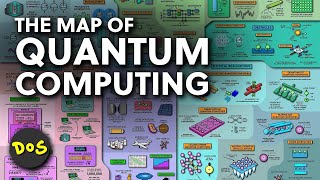 The Map of Quantum Computing Quantum Computers Explained