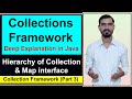 Collections Framework in Java by Deepak | Collection & Map Hierarchy